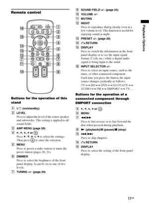 Page 17Playback Options
17GB
Remote control
Buttons for the operation of this 
stand
A?/1 (on/standby)
BLEVEL
Press to adjust the level of the center speaker 
and subwoofer. This setting is applied to all 
sound fields.
CAMP MENU (page 28)
DC, X, x, c or 
Press C, X, x or c to select the settings. 
Then press   to enter the selection.
EMENU
Press to preset a radio station or name the 
preset station (pages 20, 21).
FDIMMER
Press to select the brightness of the front 
panel display. It can be set to one of two...