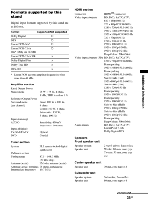 Page 3535GB
Additional Information
Formats supported by this 
stand
Digital input formats supported by this stand are 
as follows.
* Linear PCM accepts sampling frequencies of no 
more than 48 kHz.
Amplifier section
Rated Output Power
Stereo mode 75 W + 75 W, 4 ohms, 
1 kHz, THD less than 1 %
Reference Output Power
Surround mode  Front: 100 W + 100 W, 
(per channel) 4 ohms
Center: 100 W, 4 ohms
Subwoofer: 130 W, 
3 ohms, 100 Hz
Inputs (Analog)
AUDIO Sensitivity: 450 mV
Impedance: 30 kohms
Inputs (Digital)
TV,...