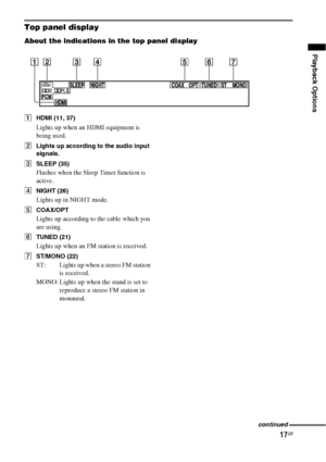 Page 1717GB
Playback Options
Top panel display
About the indications in the top panel display
AHDMI (11, 37)
Lights up when an HDMI equipment is 
being used.
BLights up according to the audio input 
signals.
CSLEEP (35)
Flashes when the Sleep Timer function is 
active.
DNIGHT (26)
Lights up in NIGHT mode.
ECOAX/OPT
Lights up according to the cable which you 
are using.
FTUNED (21)
Lights up when an FM station is received.
GST/MONO (22)
ST: Lights up when a stereo FM station 
is received.
MONO: Lights up when...