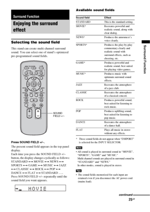 Page 2525GB
Surround FunctionSelecting the sound field
This stand can create multi channel surround 
sound. You can select one of stand’s optimized 
pre-programmed sound fields.
Press SOUND FIELD +/–.
The present sound field appears in the top panel 
display.
Each time you press the SOUND FIELD +/– 
button, the display changes cyclically as follows:
STANDARD y MOVIE y NEWS y 
SPORTS y GAME y MUSIC y JAZZ 
y CLASSIC y ROCK y POP y 
DANCE y FLAT y STANDARD …..
Press SOUND FIELD +/– repeatedly until the 
sound...