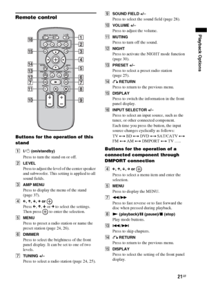 Page 2121GB
Playback Options
Remote control
Buttons for the operation of this 
stand
A?/1 (on/standby)
Press to turn the stand on or off.
BLEVEL
Press to adjust the level of the center speaker 
and subwoofer. This setting is applied to all 
sound fields.
CAMP MENU
Press to display the menu of the stand 
(page 37).
DC, X, x, c or 
Press C, X, x or c to select the settings. 
Then press   to enter the selection.
EMENU
Press to preset a radio station or name the 
preset station (page 24, 26).
FDIMMER
Press to...