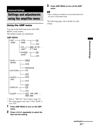 Page 3737GB
Advanced Settings
Using the AMP menu
You can set the following items with AMP 
MENU on the remote.
The default settings are underlined.
* Refer to ““BRAVIA” Sync Features” (page 31).
** This setting appears only when “CTRL: HDMI” is 
set to “ON.”
1Press AMP MENU to turn on the AMP 
menu.
2Press C/X/x/c repeatedly to select the 
item and the setting.
3Press AMP MENU to turn off the AMP 
menu.
 These settings are retained even if you disconnect the 
AC power cord (mains lead).
The following pages show...