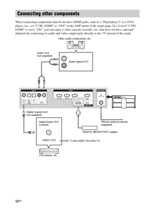 Page 1212GB
When connecting components that do not have HDMI jacks, such as a “PlayStation 2” or a DVD 
player, etc., set “CTRL HDMI” to “OFF” in the AMP menu of the stand (page 24). Even if “CTRL 
HDMI” is set to “ON,” you can enjoy a video cassette recorder, etc., that does not have surround 
channels by connecting its audio and video output jacks directly to the TV instead of the stand.
Connecting other components
ANTENNA
FMCOAXIAL  75    
DMPORT HDMI
TV OUT
ARC BD IN DVD IN
DC 5V 
0.7A MAX SAT/CATV IN...