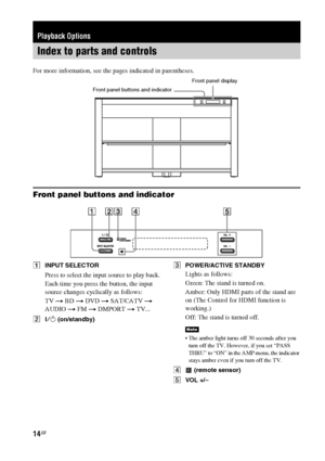 Page 1414GB
For more information, see the pages indicated in parentheses.
Front panel buttons and indicator
AINPUT SELECTOR
Press to select the input source to play back.
Each time you press the button, the input 
source changes cyclically as follows:
TV t BD t DVD t SAT/CATV t 
AUDIO t FM t DMPORT t TV...
B?/1 (on/standby)CPOWER/ACTIVE STANDBY
Lights as follows:
Green: The stand is turned on.
Amber: Only HDMI parts of the stand are 
on (The Control for HDMI function is 
working.)
Off: The stand is turned off....