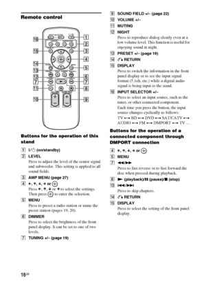 Page 1616GB
Remote control
Buttons for the operation of this 
stand
A?/1 (on/standby)
BLEVEL
Press to adjust the level of the center signal 
and subwoofer. This setting is applied to all 
sound fields.
CAMP MENU (page 27)
DC, X, x, c or 
Press C, X, x or c to select the settings. 
Then press   to enter the selection.
EMENU
Press to preset a radio station or name the 
preset station (pages 19, 20).
FDIMMER
Press to select the brightness of the front 
panel display. It can be set to one of two 
levels.
GTUNING...