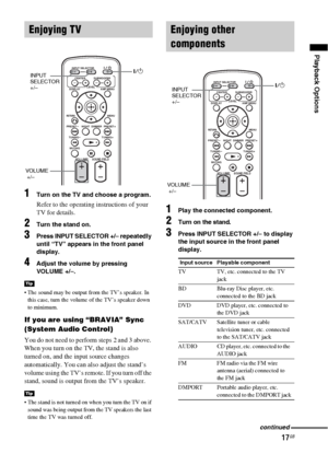 Page 1717GB
Playback Options
1Turn on the TV and choose a program. 
Refer to the operating instructions of your 
TV for details.
2Turn the stand on.
3Press INPUT SELECTOR +/– repeatedly 
until “TV” appears in the front panel 
display.
4Adjust the volume by pressing 
VOLUME +/–.
 The sound may be output from the TV’s speaker. In 
this case, turn the volume of the TV’s speaker down 
to minimum.
If you are using “BRAVIA” Sync 
(System Audio Control)
You do not need to perform steps 2 and 3 above. 
When you turn on...