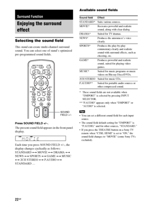 Page 2222GB
Selecting the sound field
This stand can create multi-channel surround 
sound. You can select one of stand’s optimized 
pre-programmed sound fields.
Press SOUND FIELD +/–.
The present sound field appears in the front panel 
display.
Each time you press SOUND FIELD +/–, the 
display changes cyclically as follows:
STANDARD y MOVIE y DRAMA y 
NEWS y SPORTS y GAME y MUSIC 
y 2CH STEREO y P.AUDIO y 
STANDARD …
Available sound fields
* These sound fields are not available when 
“DMPORT” is selected by...