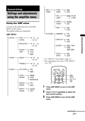 Page 2727GB
Advanced Settings
Using the AMP menu
You can set the following items with AMP 
MENU on the remote.
The default settings are underlined.
* See ““BRAVIA” Sync Features” (page 23).
** This setting appears only when “CTRL HDMI” is 
set to “ON.”
1Press AMP MENU to turn on the AMP 
menu.
2Press C/X/x/c repeatedly to select the 
item and the setting.
3Press AMP MENU to turn off the AMP 
menu.
Advanced Settings
Settings and adjustments 
using the amplifier menu
AMP MENU
LEVELCNT 
LEVEL–6, –5, … 0,
… +5, +6...