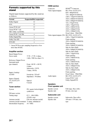 Page 3434GB
Formats supported by this 
stand
Digital input formats supported by this stand are 
as follows.
* Linear PCM accepts sampling frequencies of no 
more than 48 kHz.
Amplifier section
Rated Output Power
Stereo mode 75 W + 75 W, 4 ohms, 
1 kHz, THD less than 1 %
Reference Output Power
Surround mode 
(per channel) Front: 100 W + 100 W, 
4 ohms
Subwoofer: 130 W, 
3 ohms, 100 Hz
Inputs (Analog)
AUDIO Sensitivity: 550 mV
Impedance: 30 kohms
Inputs (Digital)
TV, SAT/CATV Optical
DVD Coaxial
Tuner section...