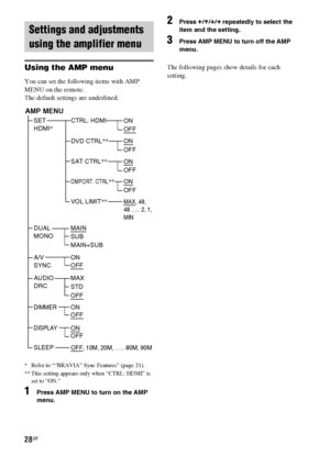 Page 2828GB
Using the AMP menu
You can set the following items with AMP 
MENU on the remote.
The default settings are underlined.
* Refer to ““BRAVIA” Sync Features” (page 21).
** This setting appears only when “CTRL: HDMI” is 
set to “ON.”
1Press AMP MENU to turn on the AMP 
menu.
2Press C/X/x/c repeatedly to select the 
item and the setting.
3Press AMP MENU to turn off the AMP 
menu.
The following pages show details for each 
setting.
Settings and adjustments 
using the amplifier menu
AUDIO 
DRC DUAL 
MONO...