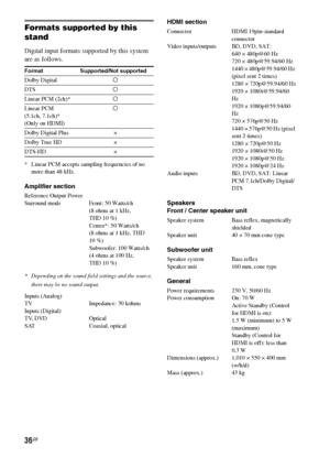 Page 3636GB
Formats supported by this 
stand
Digital input formats supported by this system 
are as follows.
* Linear PCM accepts sampling frequencies of no 
more than 48 kHz.
Amplifier section
Reference Output Power
Surround mode Front: 50 Watts/ch 
(8 ohms at 1 kHz, 
THD 10 %)
Center*: 50 Watts/ch 
(8 ohms at 1 kHz, THD 
10 %)
Subwoofer: 100 Watts/ch 
(4 ohms at 100 Hz, 
THD 10 %)
* Depending on the sound field settings and the source, 
there may be no sound output.
Inputs (Analog)
TV Impedance: 30 kohms...