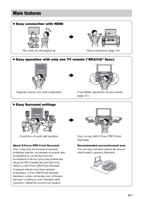 Page 77GB
Main features
BEasy connection with HDMI
b
The cords are all tangled up. Neat connections (page 10).
BEasy operation with only one TV remote (“BRAVIA” Sync)
b
Separate remotes for each component. Consolidate operations on one remote 
(page 21).
BEasy Surround settings
b
I need lots of cords and speakers. Easy set-up with S-Force PRO Front 
Surround.
About S-Force PRO Front Surround
Sony’s long-term involvement in surround 
technology (and the vast amounts of acoustic data 
accumulated as a result)...