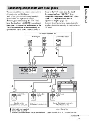 Page 1313GB
Getting Started
We recommend that you connect components to 
the stand using an HDMI cable.
With HDMI, you can easily enjoy both high 
quality sound and high quality images.
However, you cannot enjoy the TV’s sound 
from the stand only with HDMI connection; it 
is necessary to connect the audio output of the 
TV to the audio input of the stand using an 
optical cable (or an audio cord*) in order to listen to the TV’s sound from the stand.
By connecting Sony “BRAVIA” Sync-
compatible components using...
