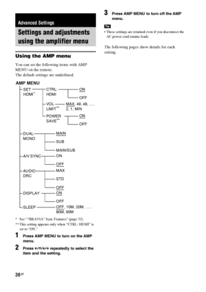 Page 3838GB
Using the AMP menu
You can set the following items with AMP 
MENU on the remote.
The default settings are underlined.
* See ““BRAVIA” Sync Features” (page 32).
** This setting appears only when “CTRL: HDMI” is 
set to “ON.”
1Press AMP MENU to turn on the AMP 
menu.
2Press C/X/x/c repeatedly to select the 
item and the setting.
3Press AMP MENU to turn off the AMP 
menu.
 These settings are retained even if you disconnect the 
AC power cord (mains lead).
The following pages show details for each...