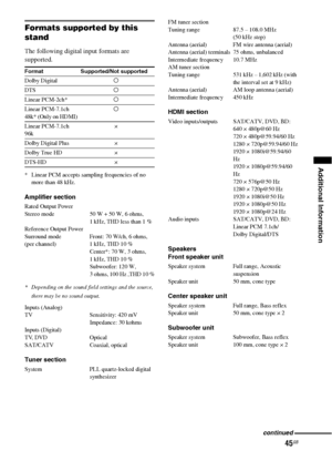 Page 4545GB
Additional Information
Formats supported by this 
stand
The following digital input formats are 
supported.
* Linear PCM accepts sampling frequencies of no 
more than 48 kHz.
Amplifier section
Rated Output Power
Stereo mode 50 W + 50 W, 6 ohms, 
1 kHz, THD less than 1 %
Reference Output Power
Surround mode  Front: 70 W/ch, 6 ohms, 
(per channel) 1 kHz, THD 10 %
Center*: 70 W, 3 ohms, 
1 kHz, THD 10 %
Subwoofer: 120 W, 
3 ohms, 100 Hz ,THD 10 %
* Depending on the sound field settings and the source,...