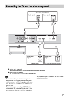 Page 33GB
 We recommend that you do not use components 
which have an HDMI output jack and components 
which do not have an HDMI output jack at the same 
time. If you do so, the HDMI CONTROL function 
may not work.
We recommend you use the Input SYNC function 
(Programming the remote for TV operation) if you 
use components which have an HDMI output jack, and components which do not have the HDMI output 
jack at the same time. 
Connecting the TV and the other component
TV monitor, projector, etc.
Audio signal...