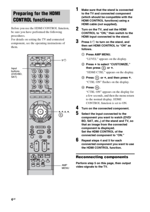 Page 44GB
Before you use the HDMI CONTROL function, 
be sure you have performed the following 
procedures.
For details on setting the TV and connected 
component, see the operating instructions of 
them.
1Make sure that the stand is connected 
to the TV and connected component 
(which should be compatible with the 
HDMI CONTROL functions) using a 
HDMI cable (not supplied).
2Turn on the TV, and set the HDMI 
CONTROL to “ON,” then switch to the 
HDMI input connected to the stand.
3Press ?/1 to turn on the...