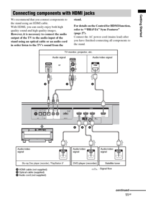 Page 1111GB
Getting Started
We recommend that you connect components to 
the stand using an HDMI cable.
With HDMI, you can easily enjoy both high 
quality sound and high quality images.
However, it is necessary to connect the audio 
output of the TV to the audio input of the 
stand using an optical cable or an audio cord
in order listen to the TV’s sound from the stand.
For details on the Control for HDMI function, 
refer to ““BRAVIA” Sync Features” 
(page 27).
Connect the AC power cord (mains lead) after 
you...