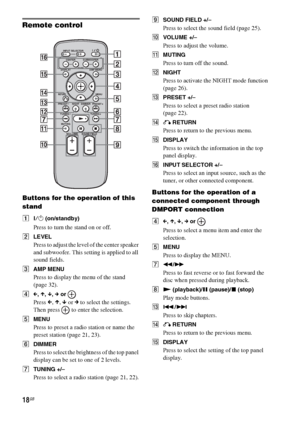 Page 1818GB
Remote control
Buttons for the operation of this 
stand
A?/1 (on/standby)
Press to turn the stand on or off.
BLEVEL
Press to adjust the level of the center speaker 
and subwoofer. This setting is applied to all 
sound fields.
CAMP MENU
Press to display the menu of the stand 
(page 32).
DC, X, x, c or 
Press C, X, x or c to select the settings. 
Then press   to enter the selection.
EMENU
Press to preset a radio station or name the 
preset station (page 21, 23).
FDIMMER
Press to select the brightness...