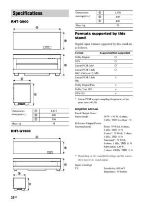 Page 3838GB
RHT-G900
RHT-G1500
Formats supported by this 
stand
Digital input formats supported by this stand are 
as follows.
* Linear PCM accepts sampling frequencies of no 
more than 48 kHz.
Amplifier section
Rated Output Power
Stereo mode 50 W + 50 W, 6 ohms, 
1 kHz, THD less than 1 %
Reference Output Power
Surround mode Front: 70 W/ch, 6 ohms, 
1 kHz, THD 10 %
Center*: 70 W/ch, 3 ohms, 
1 kHz, THD 10 %
Surround*: 70 W/ch, 
6 ohms, 1 kHz, THD 10 %
Subwoofer: 120 W, 
3 ohms, 100 Hz ,THD 10 %
* Depending on...