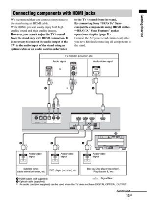 Page 1313GB
Getting Started
We recommend that you connect components to 
the stand using an HDMI cable.
With HDMI, you can easily enjoy both high 
quality sound and high quality images.
However, you cannot enjoy the TV’s sound 
from the stand only with HDMI connection. It 
is necessary to connect the audio output of the 
TV to the audio input of the stand using an 
optical cable or an audio cord in order listen to the TV’s sound from the stand.
By connecting Sony “BRAVIA” Sync-
compatible components using HDMI...