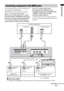 Page 1313GB
Getting Started
We recommend that you connect components to 
the stand using an HDMI cable.
With HDMI, you can easily enjoy both high 
quality sound and high quality images.
However, you cannot enjoy the TV’s sound 
from the stand only with HDMI connection. It 
is necessary to connect the audio output of the 
TV to the audio input of the stand using an 
optical cable or an audio cord in order listen to the TV’s sound from the stand.
By connecting Sony “BRAVIA” Sync-
compatible components using HDMI...