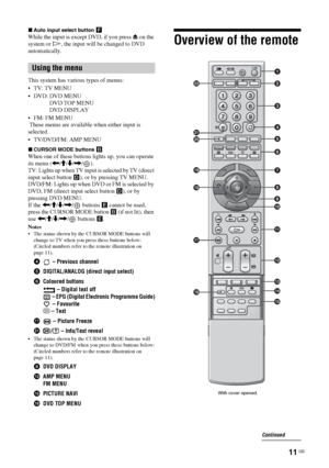 Page 1111 GB
xAuto input select button F
While the input is except DVD, if you press Z on the 
system or H, the input will be changed to DVD 
automatically.
This system has various types of menus:
 TV: TV MENU
 DVD: DVD MENU
DVD TOP MENU
DVD DISPLAY
 FM: FM MENU
 These menus are available when either input is 
selected.
 TV/DVD/FM: AMP MENU
xCURSOR MODE buttons B
When one of these buttons lights up, you can operate 
its menu (