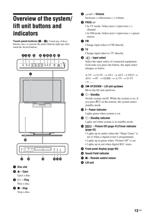 Page 1313 GB
Overview of the system/
lift unit buttons and 
indicators
Touch panel buttons (2 – 9): Touch any of these 
buttons once, to activate the panel (buttons light up), then 
touch the desired button.
1Disc slot
2Z – Eject
Eject a disc.
3H – Play
Play a disc.
4x – Stop
Stop a disc.52 +/– – Volume
Increases (+)/decreases (–) volume.
6PROG +/–
 In TV mode: Select next (+)/previous (–) 
channel.
 In FM mode: Select next (+)/previous (–) preset 
station.
7FM
Change input select to FM directly.
8TV
Change...