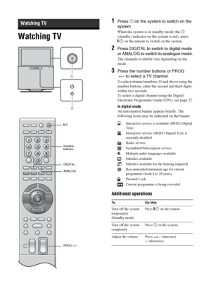 Page 2020 GB
Watching TV
1Press 1 on the system to switch on the 
system.
When the system is in standby mode (the 1 
(standby) indicator on the system is red), press 
"/1 on the remote to switch on the system.
2Press DIGITAL to switch to digital mode 
or ANALOG to switch to analogue mode.
The channels available vary depending on the 
mode.
3Press the number buttons or PROG
 +/– to select a TV channel.
To select channel numbers 10 and above using the 
number buttons, enter the second and third digits 
within...