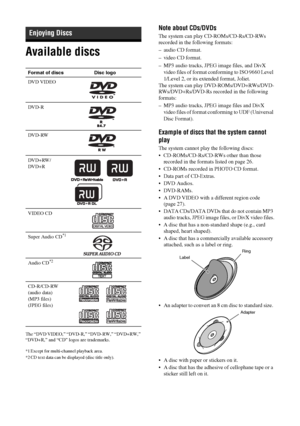 Page 2626 GB
Available discs
The “DVD VIDEO,” “DVD-R,” “DVD-RW,” “DVD+RW,” 
“DVD+R,” and “CD” logos are trademarks.
*1 Except for multi-channel playback area.
*2 CD text data can be displayed (disc title only).
Note about CDs/DVDs
The system can play CD-ROMs/CD-Rs/CD-RWs 
recorded in the following formats:
– audio CD format.
– video CD format.
– MP3 audio tracks, JPEG image files, and DivX 
video files of format conforming to ISO 9660 Level 
1/Level 2, or its extended format, Joliet.
The system can play...