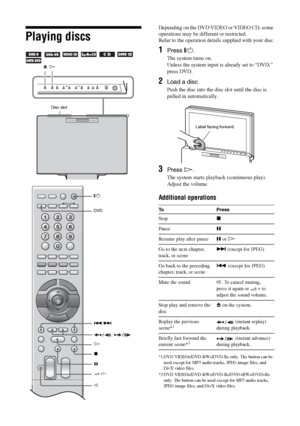 Page 3030 GB
Playing discs 
      Depending on the DVD VIDEO or VIDEO CD, some 
operations may be different or restricted.
Refer to the operation details supplied with your disc.1Press "/1.
The system turns on.
Unless the system input is already set to “DVD,” 
press DVD.
2Load a disc.
Push the disc into the disc slot until the disc is 
pulled in automatically.
3Press H.
The system starts playback (continuous play).
Adjust the volume.
Additional operations
*1 DVD VIDEOs/DVD-RWs/DVD-Rs only. The button can be...