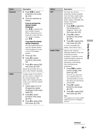 Page 45Using the TV Menu
45 GB
Channel3Press M/m to select 
[Channel], then press 
 (OK). 
4Tune the channels as 
follows:
If you do not know the 
channel number 
(frequency)
Press M/m to search for the 
next available channel. 
When a channel has been 
found, the search will stop. 
To continue searching, 
press M/m.
If you know the channel 
number (frequency)
Press the number buttons to 
enter the channel number 
of the broadcast you want 
or your VCR channel 
number.
5Press  (OK).
6Press m to select...