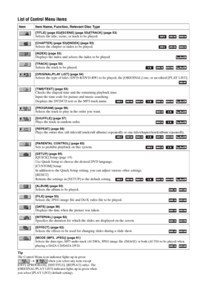 Page 52
52 GB
List of Control Menu items
Tip
The Control Menu icon indicator lights up in green  when you select any item except 
[OFF] ([PROGRAM], [SHUFFLE], [REPEAT] only). The 
[ORIGINAL/PLAY LIST] indicator lights up in green when 
you select [PLAY LIST] (default setting). Item Item Name, Function, Relevant Disc Type
[TITLE] (page 53)/[SCENE] (page 53)/[TRACK] (page 53)Selects the title, scene, or track to be played.    
[CHAPTER] (page 53)/[INDEX] (page 53)Selects the chapter or index to be played....