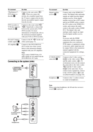 Page 7474 GB
Connecting to the system (side)
Note
When connecting headphones, the lift unit does not move 
even if   is pressed. To connect Do this
“PlayStation 2”, 
DVD player or 
decoder AConnect to the scart socket  / 
1. When you connect the 
decoder, the scrambled signal from 
the TV tuner is output to the decoder, 
then the unscrambled signal is output 
from the decoder.
DVD recorder or 
VCR that supports 
SmartLink BConnect to the scart socket/ 
2. SmartLink is a direct link 
between the system and a...