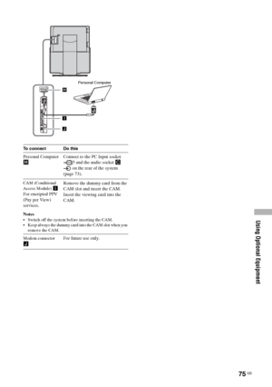 Page 75Using Optional Equipment
75 GB
To connect Do this
Personal Computer 
HConnect to the PC Input socket 
5 and the audio socket C 
 on the rear of the system 
(page 73).
CAM (Conditional 
Access Module) I
For encripted PPV
(Pay per View)
services.Remove the dummy card from the
CAM slot and insert the CAM.
Insert the viewing card into the
CAM.
Notes
 Switch off the system before inserting the CAM.
 Keep always the dummy card into the CAM slot when you 
remove the CAM.
Modem connector 
JFor future use...