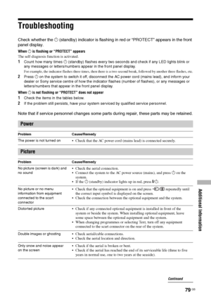 Page 79Additional Information
79 GB
Troubleshooting
Check whether the 1 (standby) indicator is flashing in red or “PROTECT” appears in the front 
panel display.
When 1 is flashing or “PROTECT” appears
The self-diagnosis function is activated. 
1Count how many times 1 (standby) flashes every two seconds and check if any LED lights blink or 
any messages or letters/numbers appear in the front panel display.
For example, the indicator flashes three times, then there is a two second break, followed by another three...