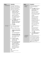 Page 4848 GB
Parental LockSets an age restriction for 
programmes. Any programme 
that exceeds the age restriction 
can only be watched after a 
PIN Code is entered correctly.
1Press the number 
buttons to enter your 
existing PIN code.
If you have not previously 
set a PIN, a message 
appears to inform you. 
Press 
 (OK), then follow 
the instruction of [PIN 
Code] below.
2Press M/m t o  s e l e c t  t h e  
age restriction or 
[None] (for unrestricted 
watching), then press 
 (OK).
3Press 