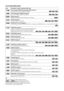 Page 52
52 GB
List of Control Menu items
Tip
The Control Menu icon indicator lights up in green  when you select any item except 
[OFF] ([PROGRAM], [SHUFFLE], [REPEAT] only). The 
[ORIGINAL/PLAY LIST] indicator lights up in green when 
you select [PLAY LIST] (default setting). Item Item Name, Function, Relevant Disc Type
[TITLE] (page 53)/[SCENE] (page 53)/[TRACK] (page 53)Selects the title, scene, or track to be played.    
[CHAPTER] (page 53)/[INDEX] (page 53)Selects the chapter or index to be played....