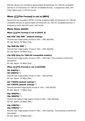 Page 10260p/50p: Movies are  recorded  at approximately 60 frames/sec (for 1080 60i-compatible
devices) or 50 frames/sec (for 1080 50i-compatible devices),  in progressive mode, with
Dolby Digital audio, in AVCHD  format.
When  [File Format] is set to [MP4]
Movies shot are  recorded  in MPEG -4 format, at approximately 30 frames/sec (for 1080 60i-
compatible devices) or approximately 25 frames/sec (for 1080 50i-compatible devices),  in
progressive mode, with AAC audio, mp4  format.
Menu items details
When  [File...