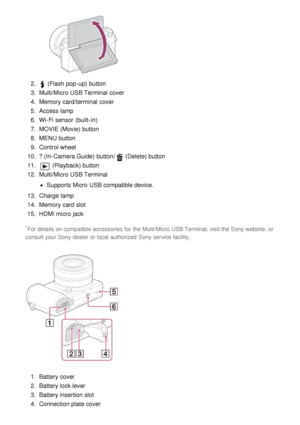 Page 192.  (Flash pop-up)  button
3 .  Multi/Micro USB Terminal cover
4 .  Memory card/terminal cover
5 .  Access lamp
6 .  Wi-Fi sensor  (built-in)
7 .  MOVIE (Movie) button
8 .  MENU  button
9 .  Control wheel
10 . ? (In-Camera Guide)  button /
 (Delete) button
11 . 
 (Playback) button
12 . Multi/Micro USB Terminal
Supports  Micro  USB compatible device.
13 . Charge lamp
14 . Memory card  slot
15 . HDMI micro  jack
*For details on compatible accessories  for the Multi/Micro USB Terminal, visit the Sony...