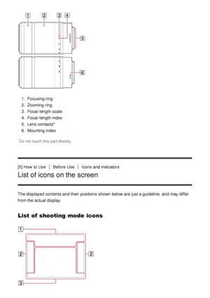 Page 211.  Focusing ring
2 .  Zooming ring
3 .  Focal -length scale
4 .  Focal -length index
5 .  Lens contacts *
6 .  Mounting index
*Do  not touch this part directly.
[5] How  to UseBefore  UseIcons and indicators
List of icons on the screen
The displayed contents and their  positions  shown below are  just a guideline, and may differ
from the actual display.
List of shooting mode icons 