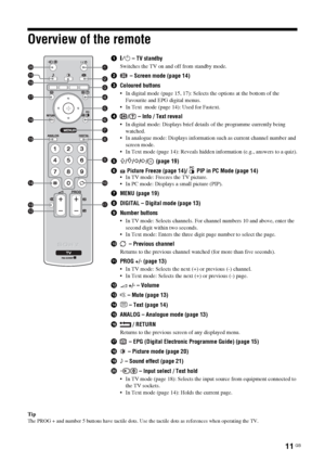 Page 1111
 GB
Overview of the remoteTipThe PROG + and number 5 buttons have tactile dots. Use the tactile dots as references when operating the TV.
1"/1 – TV standby
Switches the TV on and off from standby mode.
2 – Screen mode (page 14)
3Coloured buttons
 In digital mode (page 15, 17): Selects the options at the bottom of the 
Favourite and EPG digital menus.
 In Text  mode (page 14): Used for Fastext. 
4/  – Info / Text reveal
 In digital mode: Displays brief details of the programme currently being...