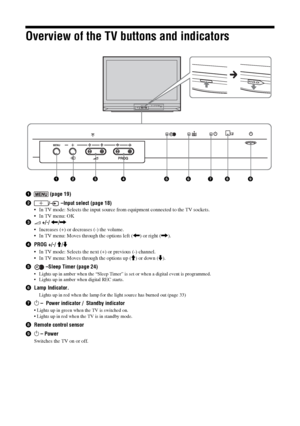 Page 1212
 GBOverview of the TV buttons and indicators1 (page 19)
2/  –Input select (page 18)
 In TV mode: Selects the input source from equipment connected to the TV sockets.
 In TV menu: OK
32 +/-/ 