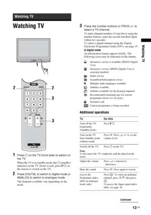 Page 1313
 GB
Watching TV
Watching TV1
Press 1 on the TV (front side) to switch on 
the TV.When the TV is in standby mode (the 1 (standby) 
indicator on the TV (front) is red), press "/1 on 
the remote to switch on the TV.
2
Press DIGITAL to switch to digital mode or 
ANALOG to switch to analogue mode.The channels available vary depending on the 
mode.
3
Press the number buttons or PROG +/- to 
select a TV channel.To select channel numbers 10 and above using the 
number buttons, enter the second and third...