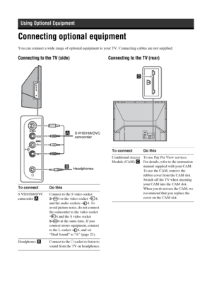 Page 3030
 GBConnecting optional equipmentUsing Optional EquipmentYou can connect a wide range of optional equipment to your TV. Connecting cables are not supplied.Connecting to the TV (side)                                 Connecting to the TV (rear)To connect Do thisS VHS/Hi8/DVC 
camcorder AConnect to the S video socket 
4 or the video socket  4, 
and the audio sockets  4. To 
avoid picture noise, do not connect 
the camcorder to the video socket 
4 and the S video socket 
4 at the same time. If you 
connect...