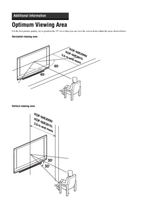 Page 3232 
GB
Optimum Viewing AreaFor the best picture quality, try to position the TV set so that you can view the screen from within the areas shown below.Horizontal viewing area
Vertical viewing areaAdditional Information
65
°
65
°                    KDF-50E2000/
         KDF-50E2010:
2.0 m and more
30
°30
°
KDF-50E2000/
KDF-50E2010:2.0 m and more
 