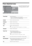 Page 2020
 GBPicture Adjustment menu
You can select the options listed below on the 
Picture menu. To select options in “Settings”, 
see “Navigating through menus” (page 19).
Picture Mode
Selects the picture mode.
 “Vivid”: For enhanced picture contrast and sharpness.
 “Standard”: For standard picture. Recommended for home entertainment.
 “Custom”: Allows you to store your preferred settings.
Contrast
Increases or decreases picture contrast.
Brightness
Brightens or darkens the picture.
Colour
Increases or...