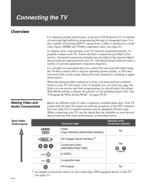 Page 2020
D:\WINNT\Profiles\noriko\Desktop\SONY TROY 2\2681559131_Troy2 
EN\2681559131\01US04INS.fmmasterpage:3 columns Right
KDF-42E2000/KDF-46E2000/KDF-50E2000/KDF-55E2000
2-681-559-13(1)
Connecting the TV
Overview
For optimum picture performance, your new LCD Projection TV is capable 
of receiving high definition programming through its integrated tuner. It is 
also capable of receiving HDTV content from a cable or satellite box via the 
video inputs (HDMI and YP
BPR component video; see page 24).
To display...