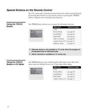 Page 46masterpage:3 columns Right
46
D:\WINNT\Profiles\noriko\Desktop\SONY TROY 2\2681559131_Troy2 
EN\2681559131\01US05REM.fm
KDF-42E2000/KDF-46E2000/KDF-50E2000/KDF-55E2000
2-681-559-13(1)
Special Buttons on the Remote Control
This TV comes with convenient features that can be either accessed directly 
by pressing their buttons on your remote control or pressing the TOOLS 
button to display most commonly used functions.
Using the TOOLS 
ButtonThe TOOLS button allows you to access the following functions....