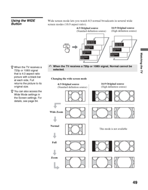 Page 49masterpage:3 columns Right
49
Watching the TV
D:\WINNT\Profiles\noriko\Desktop\SONY TROY 2\2681559131_Troy2 
EN\2681559131\01US05REM.fm
KDF-42E2000/KDF-46E2000/KDF-50E2000/KDF-55E2000
2-681-559-13(1)
Using the WIDE 
ButtonWide screen mode lets you watch 4:3 normal broadcasts in several wide 
screen modes (16:9 aspect ratio).
Wide Mode : 
Wide Zoom
Wide Mode : 
Normal
Wide Mode : 
Full
Wide Mode : 
ZoomWide Mode : 
Wide Zoom
Wide Mode : 
Full
Wide Mode : 
Zoom
16:9 Original source
(High definition source)...